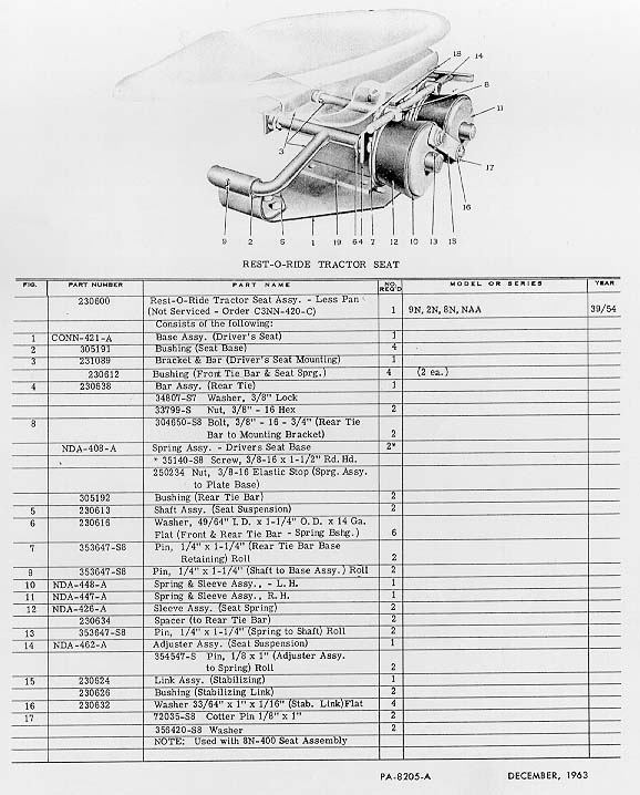 RestORide Seat owner's & parts info